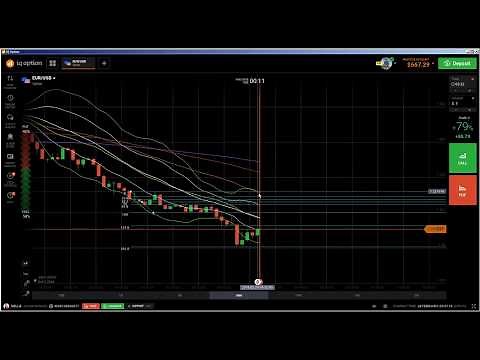 📈 Price Action: IQ Option Price Action Strategy, binary trade, live trading binary options tutorial