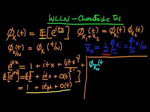 The weak law of large numbers proof using characteristic functions - part 1