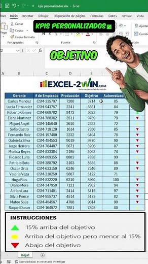How to create CUSTOM KPIs in Excel 📊