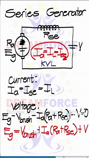 📚DF LECTURE OF THE DAY📚 Let’s master the fundamentals of electrical engineering! 💡 📌 Topic: DC Generator, KVL & KCL 👨‍🏫 Lecturer: Engr. Aaron Pineda Build a strong foundation, understand the concepts, and get one step closer to that REE license! 💯 Keep learning, future engineers! ⚡