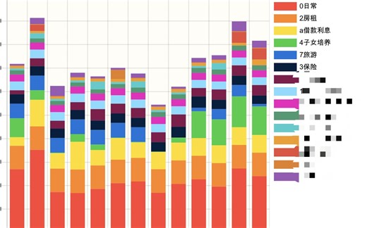 [gnucash]微信支付对账单导入到gnucash财务记账软件-用python进行数据预处理