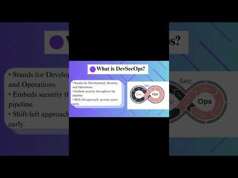 What is DevSecOps? | Quick Explained in 20 Seconds 🚀 #DevSecOps #DevOps #devopsjunior