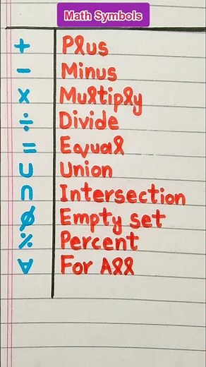 Math Symbols: Plus, Minus, Divide & More! #english #education #maths #mathematics