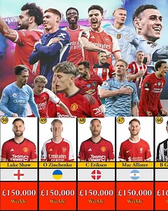 16K views · 1.4K reactions | Top 50 Highest Paid Players in the Premier League 2023-24: Shocking Salaries Revealed! | KVNG stefan | Facebook