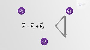 Video: Coulomb's Law and The Principle of Superposition
