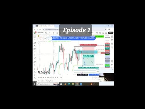 Analysing forex market for the first time,episode 1.