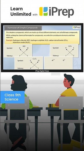 Formulae of Simple Compounds | Atoms and Molecules | Science | Class 9 | iPrep