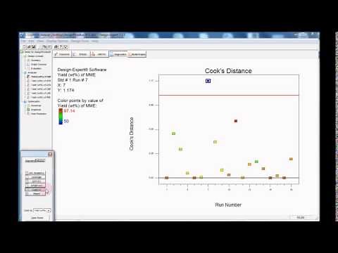 Distances de Cook et détection d'une valeur aberrante