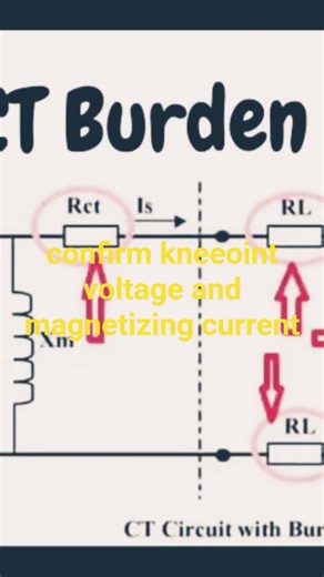 what are the tests conducted in Current Transformer?