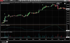 Adx Breakouts Strategy - NinjaTrader Ecosystem