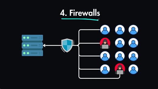 API Security Explained： Rate Limiting, CORS, SQL Injection, CSRF, XSS