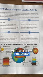 Teaching science shouldn’t feel overwhelming. The Science Ready Pack gives you clear, organized, ready-to-use materials for every level — all in one place. If you want stress-free planning and more engaging lessons, this is the resource that saves you hours every week. ✨ Here’s what’s inside: - 📘 6 Complete Science Guides (Biology, Chemistry, Physics, Earth & Space, Environmental Science, Lab Skills) - 🧩 450 ready-to-use pages organized by topic and difficulty - 🔬 Hands-on activities & experi