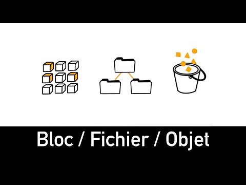 Stockage bloc, fichier & objet : l'essentiel du stockage cloud en 7 minutes