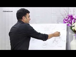 Networking Tutorial | Networking Node