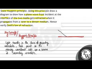 State Huygen's principle. Using this principle draw a diagram to show how a plane wave front inc...