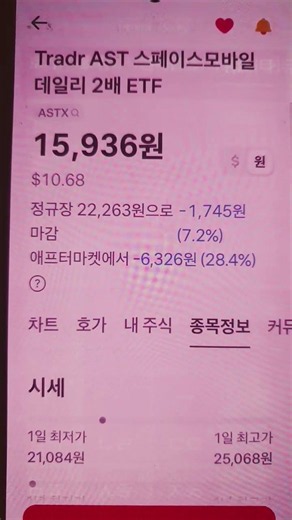 AST스페이스모바일 2배ETF ASTX 실시간 관망중