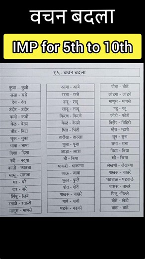 👉8th Std Marathi Grammar | वचन बदल (Singular to Plural) Explanation in Hindi