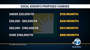 California utilities propose charging customers based on income
