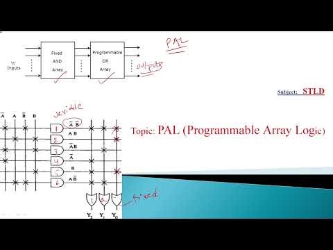 PAL in Telugu,Programmable Array Logic Telugu,DigitalElectronics, ProgrammableArrayLogicApplications