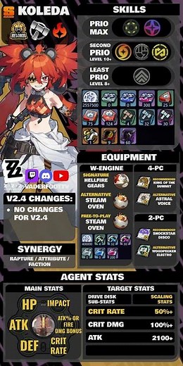 KOLEDA BELOBOG | INTER-KNOT COMMUNITY BUILD GUIDE V2.4 | ZENLESS ZONE ZERO