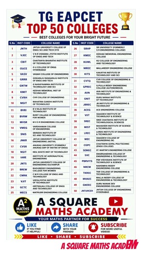 TG EAPCET 2025 Top 50 Engineering Colleges | Best Colleges List Rank Wise | A Square Maths Academy