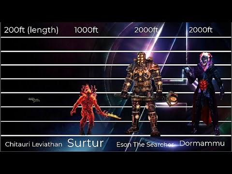 MCU Characters Size Comparison