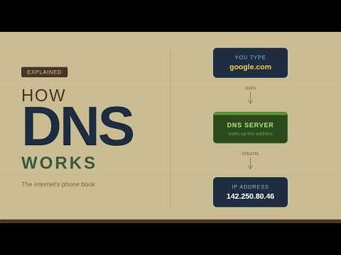 How DNS Works