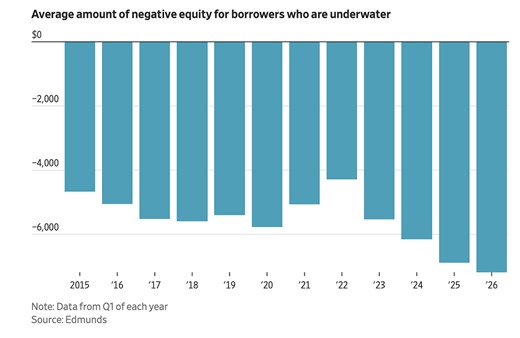 Ugly, ugly, ugly negative equity numbers nationwide......and a Doug Horner quote!