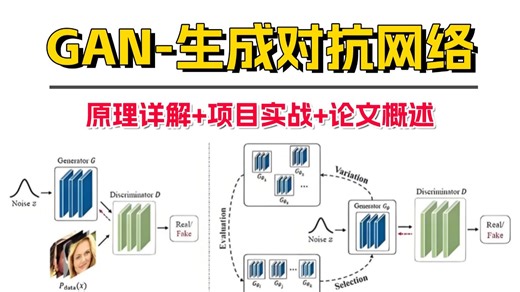 【GAN算法】实战 原理精讲， 1小时带你学透！不愧是全B站最简明易懂的GAN生成对抗网络入门课程，对新手太友好了！附完整数据集！AI/GAN/深度学习/GAN