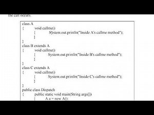 Dynamic Method Dispatch