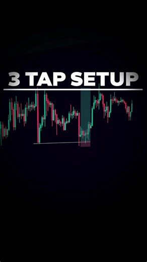 Learn To Trade: 3 Tap Setup