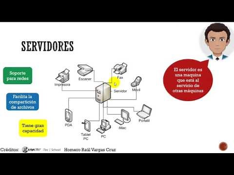 Clasificación de las computadoras