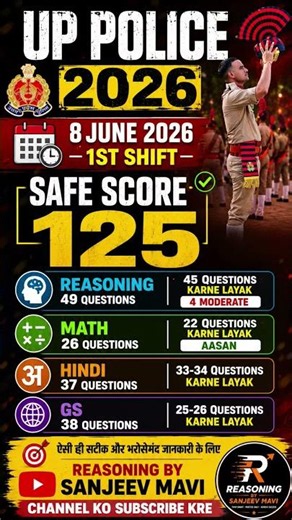 UP Police 2026 8 June 1st Shift Analysis 🔥 | Safe Score 125+ | Reasoning, Math, Hindi, GS Review