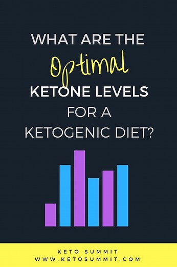 Optimal Ketone Levels For A Ketogenic Diet