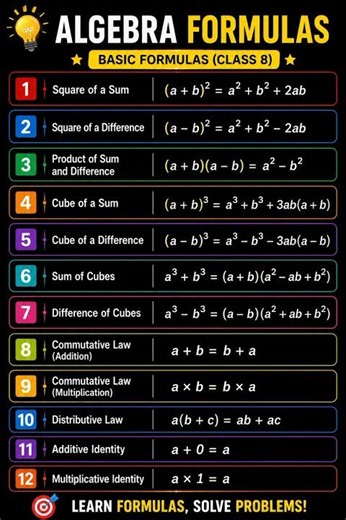 Basic Algebra Formulas | Must Know Algebra Identities 🔥 #shorts