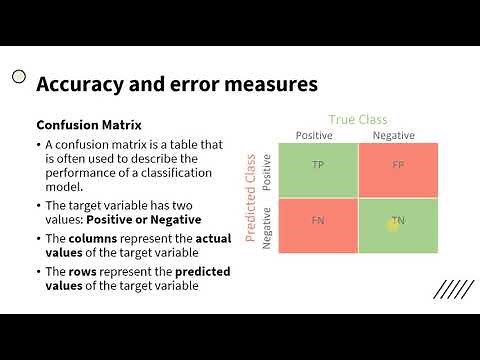 Accuracy and Error measures | Evaluation of Accuracy for classifier and predictor