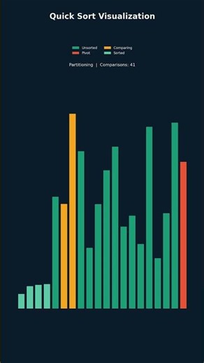 Quick Sort Visualized | Sorting Algorithm Explained