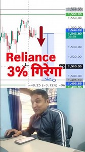 Reliance Industries Ltd (RELIANCE) Stock Analysis | Buy Sell Levels | Target Stop Loss