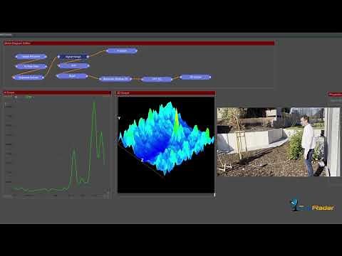 What happens to the Doppler Frequencies in a FFT Plot of a pulsed-Doppler radar?