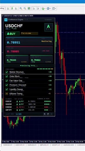 This MT4 Indicator Only Fires When 4 Timeframes Agree 🎯 #forex #trading #mt4