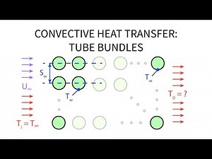 Heat Transfer L20 p2 - Convective Heat Transfer - Tube Bundles