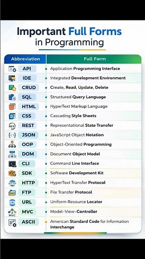 Important Full Form In Programming