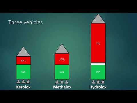 How to choose a fuel for your rocket first stage