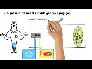 Field Ion Microscopy Basics