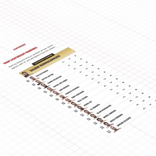 7.7K views · 76 reactions | Want to be in charge of the UFC rankings?! Now's your chance!  Create your own here  UFC.com/Fan-Rankings | UFC | Facebook