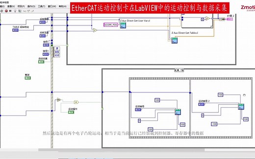 EtherCAT运动控制卡在LabVIEW中的运动控制与步数据采集