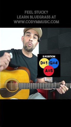 Bluegrass Guitar Tip - Playing in the Key of D