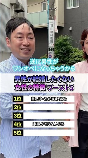 男性が結婚したくない女性の特徴ワースト５#婚活 #結婚 #夫婦