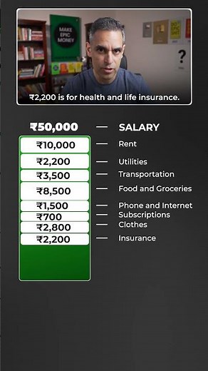 50K Monthly salary? Budget Breakdown for FUTURE WEALTH! | Ankur Warikoo #shorts