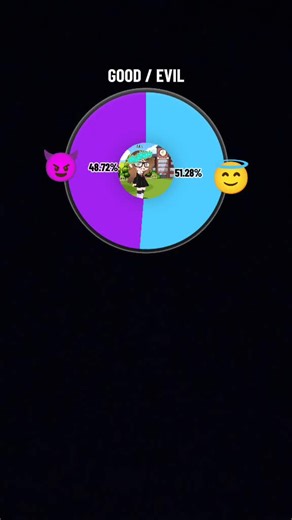 Sarah Canfield (@sarah.canfield38)’s videos with original sound - ⤷ ゛ havi ˎˊ˗